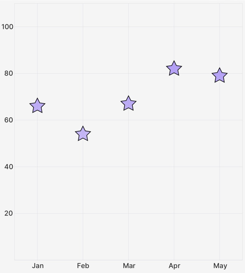 Example output of a bar chart